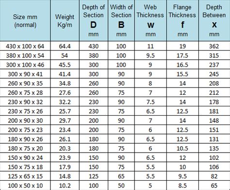 pfc steel channel sizes chart